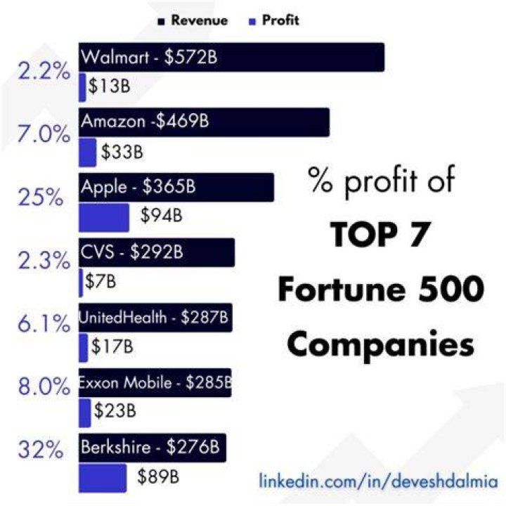How much fortune does Dr Dre have? Update Inside